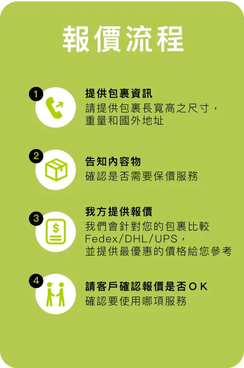 報價